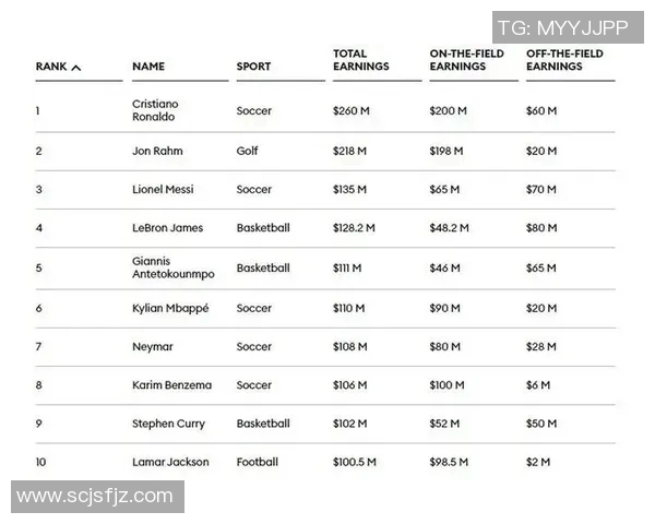 2023年福布斯足球明星收入排行榜揭晓谁是足坛财富之王